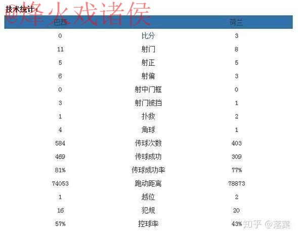 世界杯比分最新地址最新网址 世界杯比分最新地址最新网址