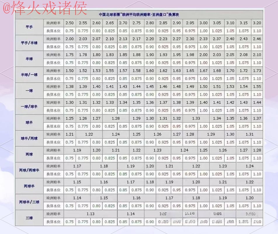世界杯盘口分析 世界杯盘口分析