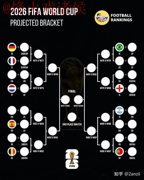 世界杯盘口分析 世界杯盘口分析