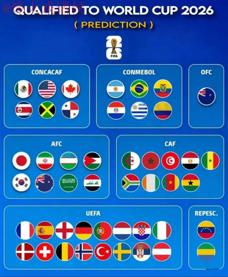 2026世界杯预测APP下载入口地址 2026世界杯预测APP下载入口地址