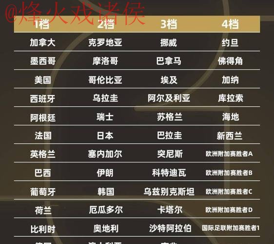 2026世界杯盘口在线热门