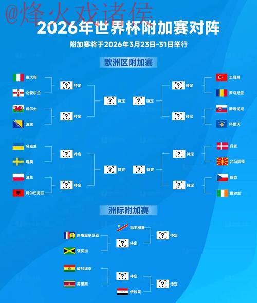 2026世界杯预测排行最新网址